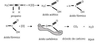 Oxidação energética de um alceno (propeno).