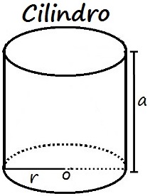 O volume de um cilindro é calculado multiplicando-se a área da base pela altura