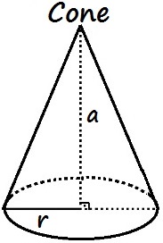 O volume de um cone é calculado multiplicando-se a área da base por um terço da altura