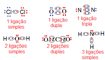 Exemplos de ligações covalentes (fórmulas eletrônicas)