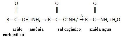 Obtenção de amida por reação entre ácido carboxílico e amônia