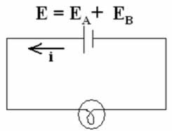Figura 2 – Soma das forças eletromotrizes 