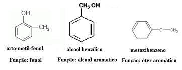 Isomeria plana de função entre fenol, álcool e éter