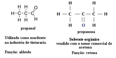 Estruturas do propanal e da propanona, isômeros de função