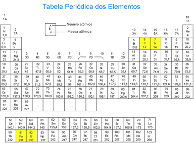Exemplo de localização na tabela periódica de elementos que emitem radiação beta