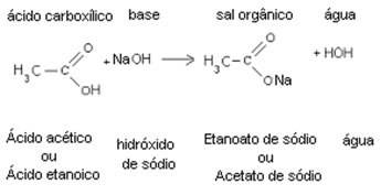 OBAQ 2013 - Questão sobre ligações, ajudem pf Sal-organico
